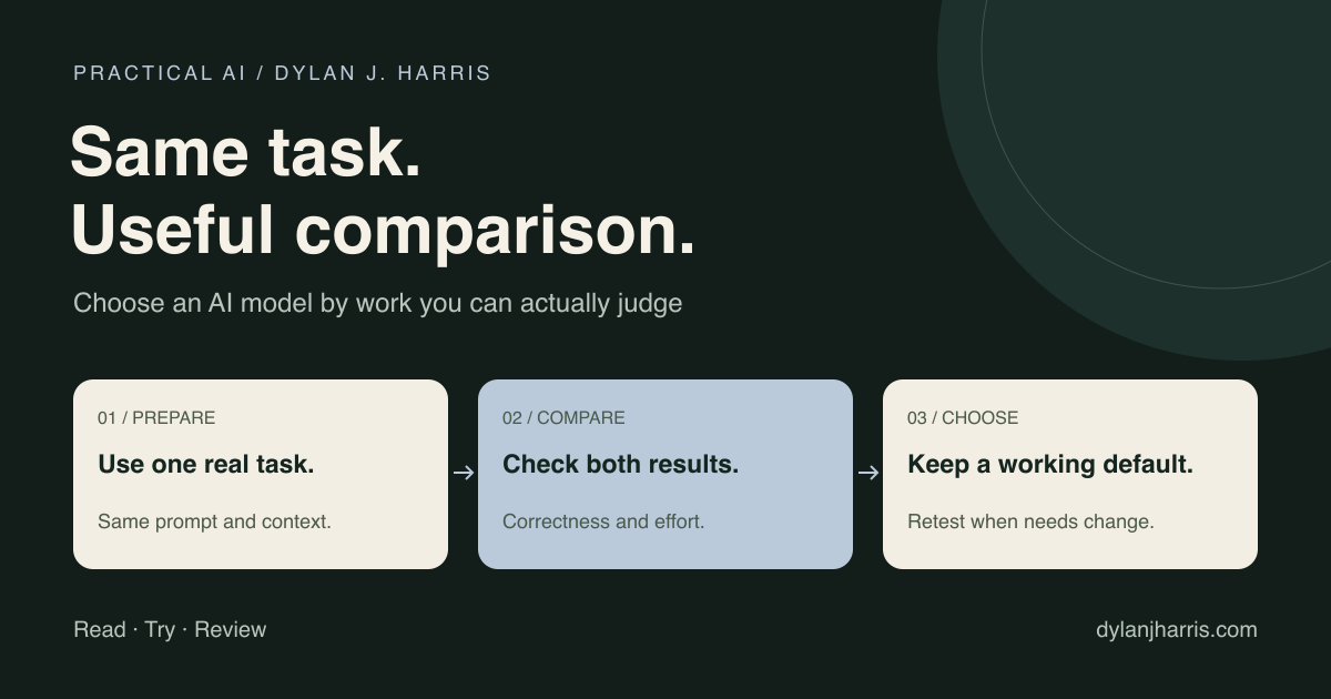 Two AI models receive the same task and are compared on useful output, effort, and cost.
