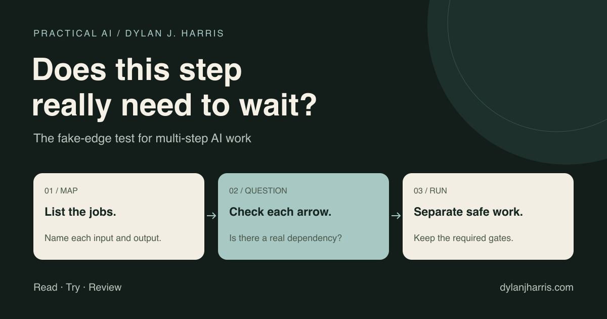 Map the jobs, question each dependency, and run independent work while keeping review gates.